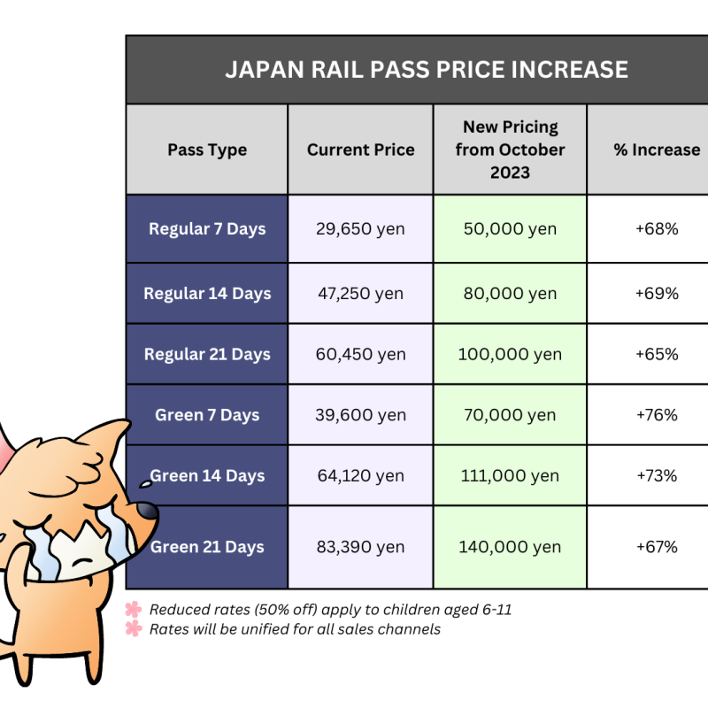 How can you deal with the JR pass fare hike?